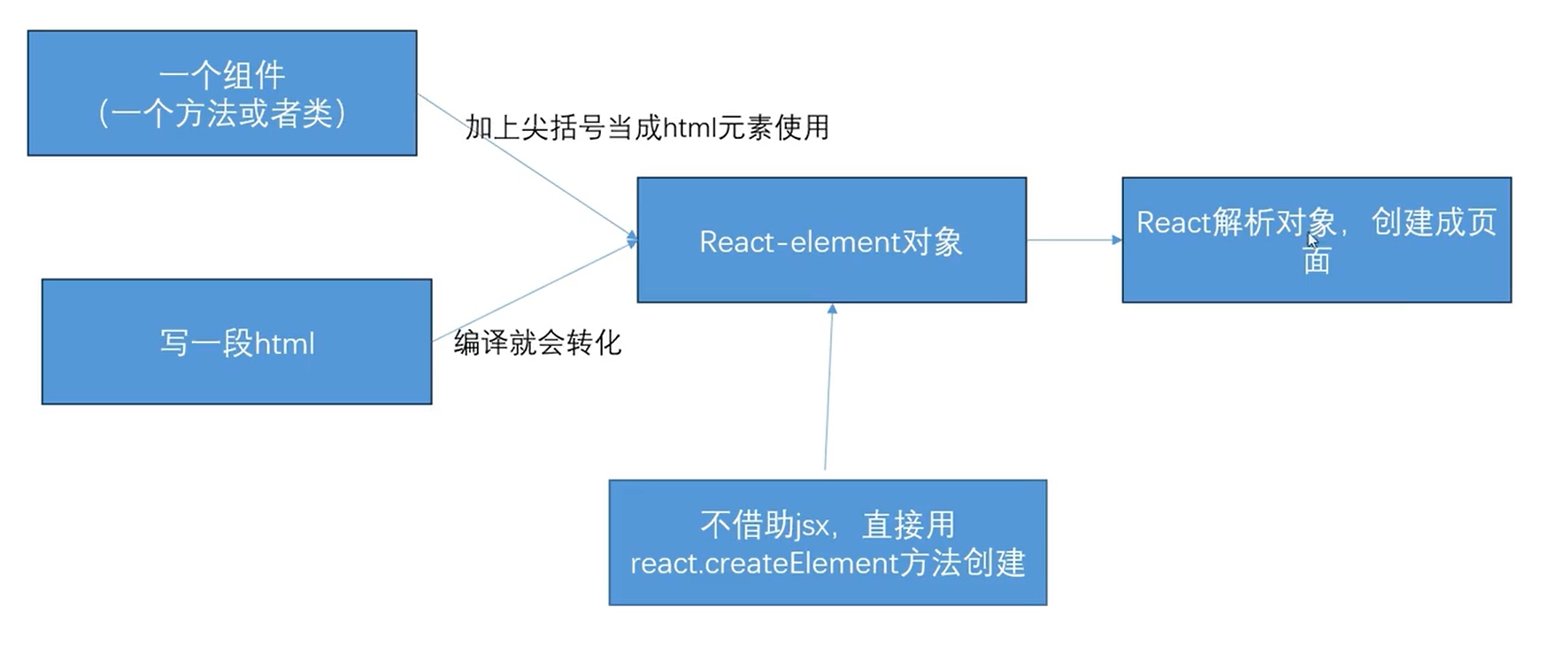 React | fafafabaobei